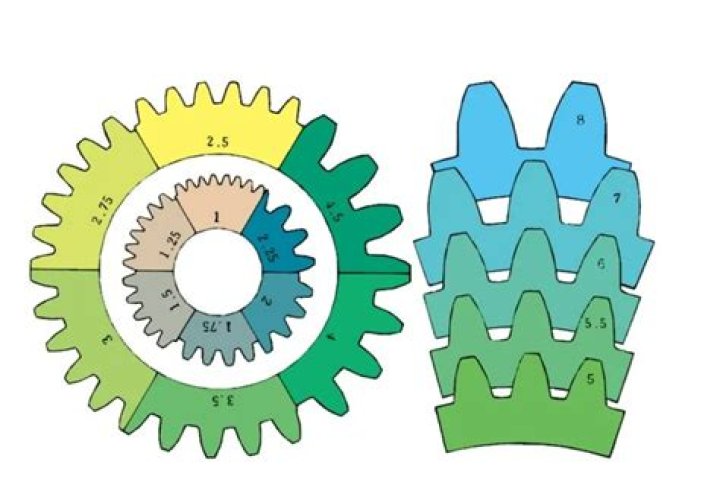 What size is the gear s2?