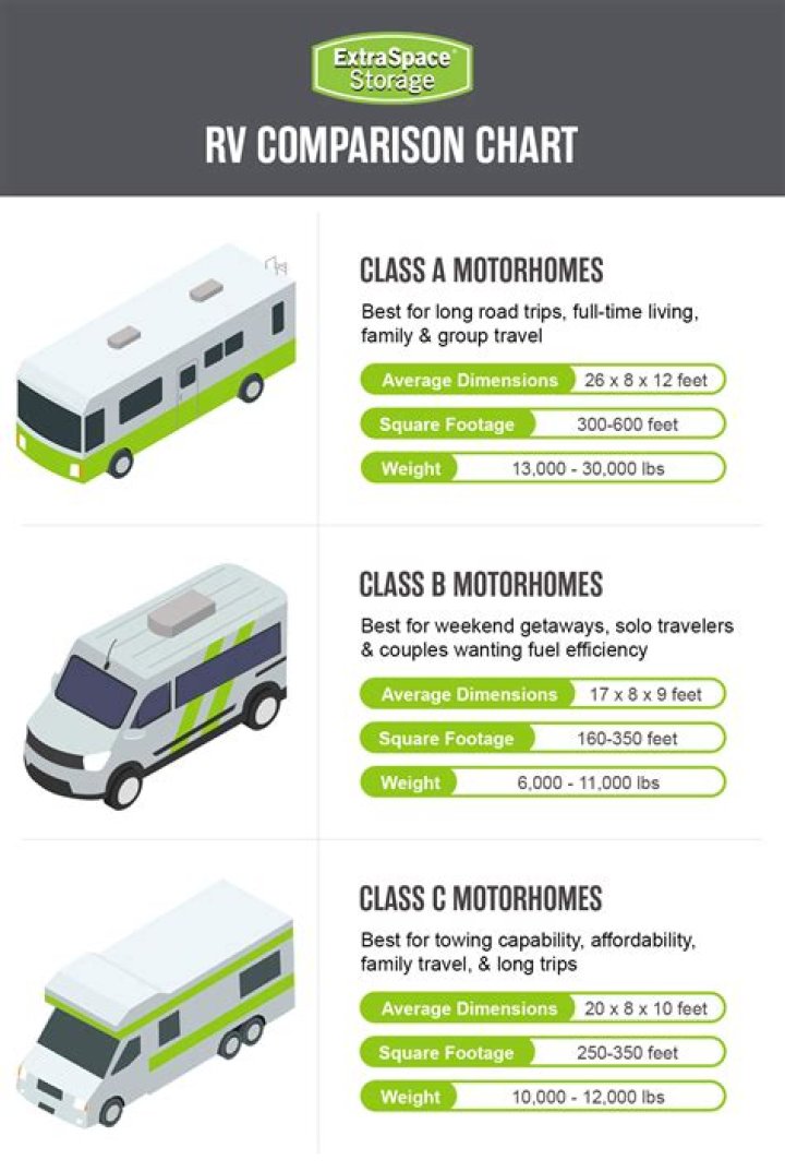 What size motorhome can I drive UK?