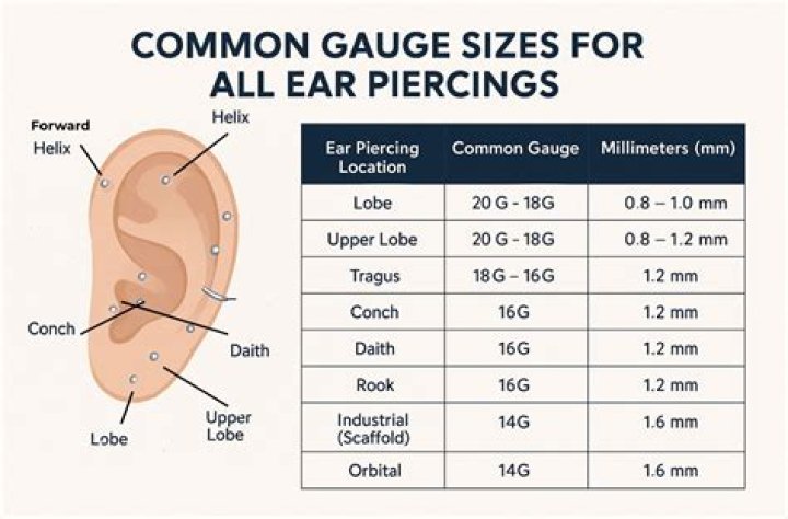 What size needle do you pierce with?