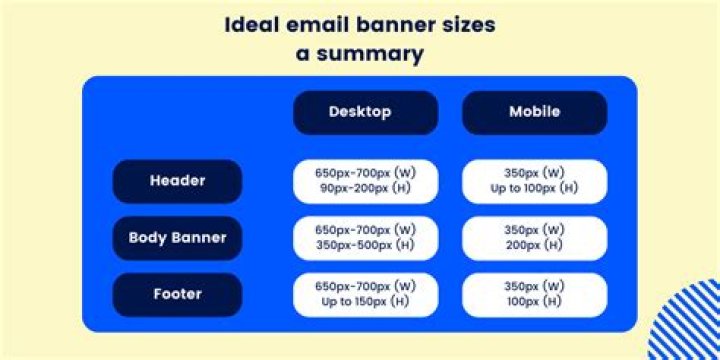 What size should an email banner be?