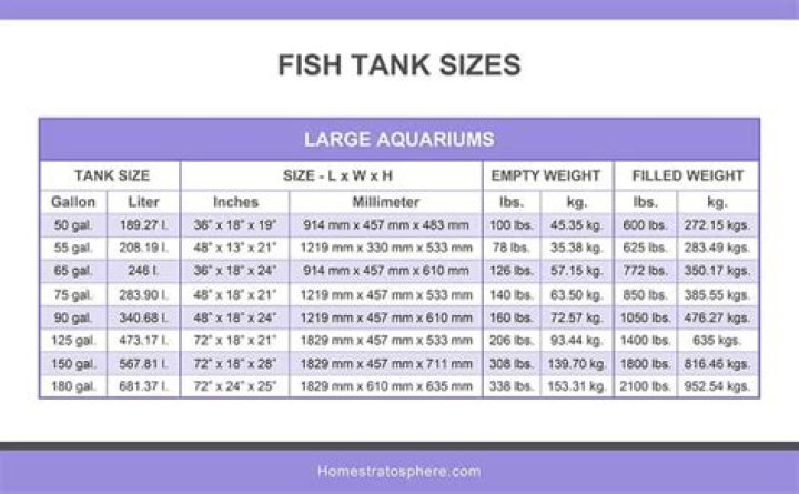 What size tank does a pacu need?