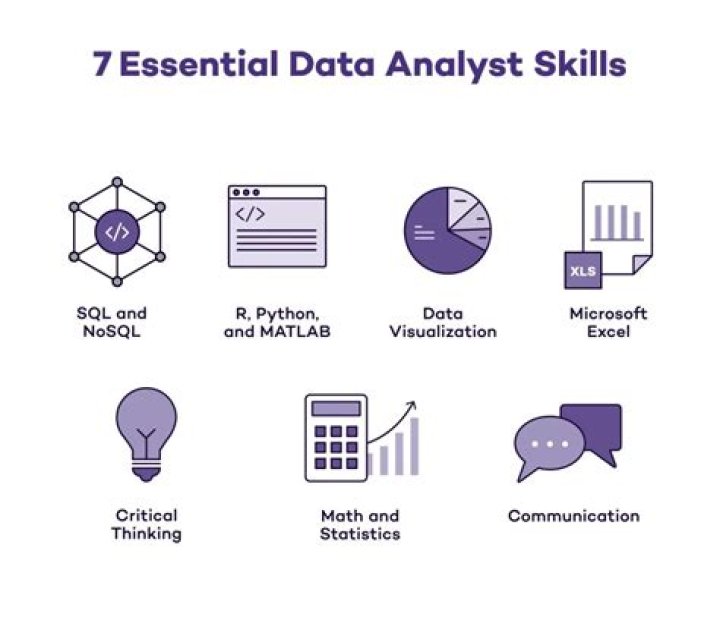 What skills you need to be a data analyst?