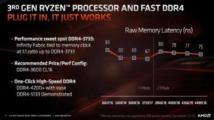 What socket will Zen 3 use?