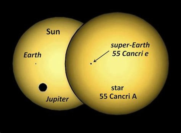 What solar system is 55 Cancri e in?