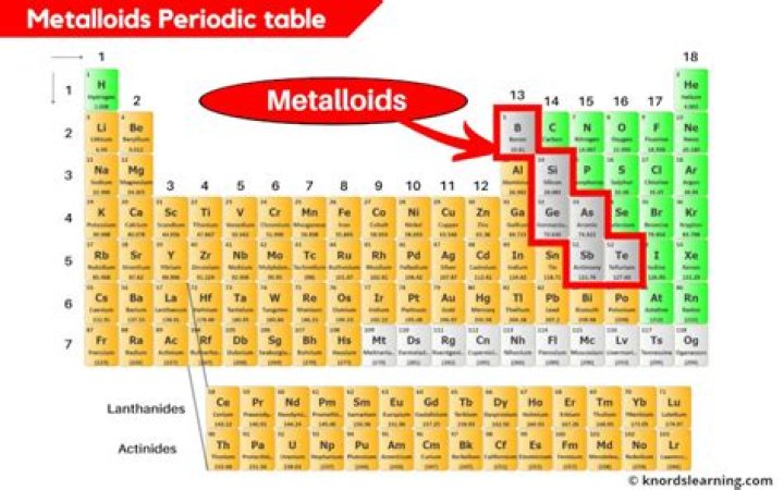 What state of matter are most metalloids?