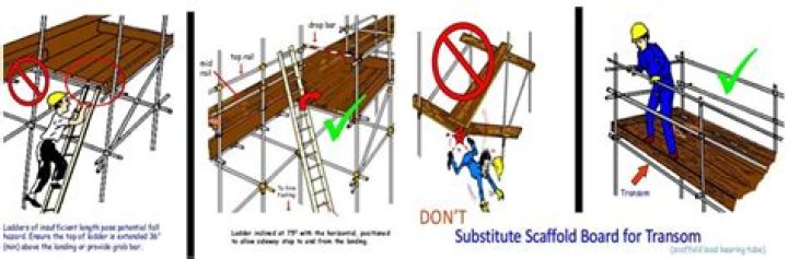What steps must be followed when working on isolated equipment?
