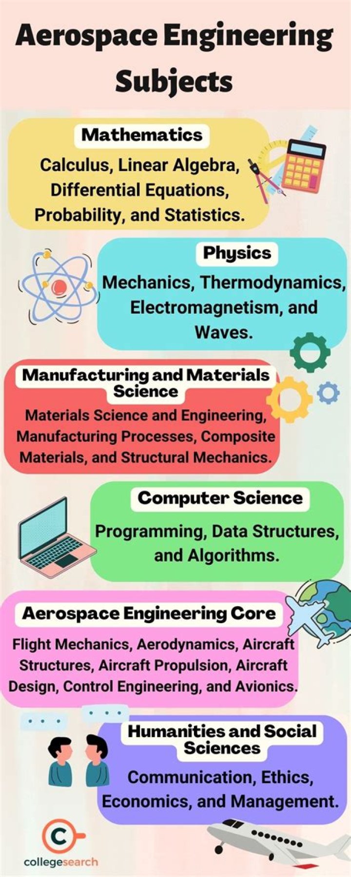 What subjects are needed for engineering in Ireland?