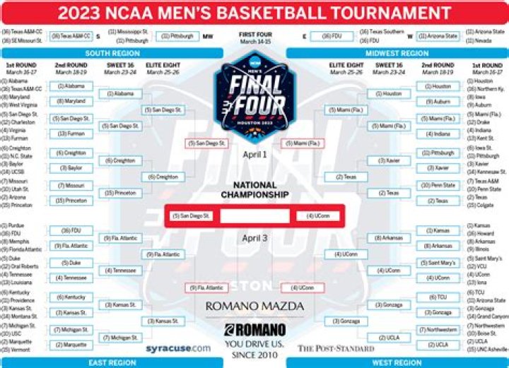 What teams are in the Frozen Four?