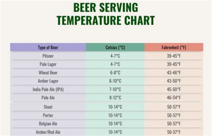 What temperature should Gin be served at?