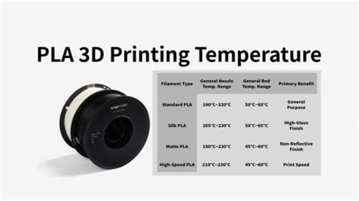 What temperature should I print PLA+?