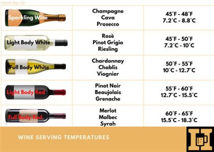 What temperature should you store white wine?