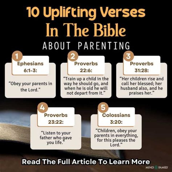 What the Bible says about parents and children?