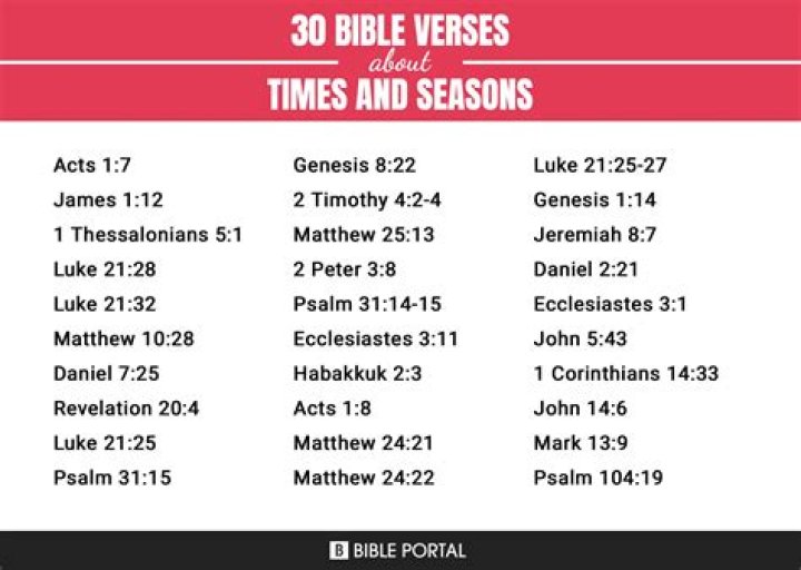 What the Bible says about times and seasons?