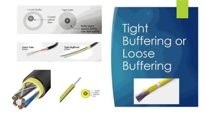 What the differences between loose tube and tight buffered fiber optic cable What are the different applications they are typically used for?