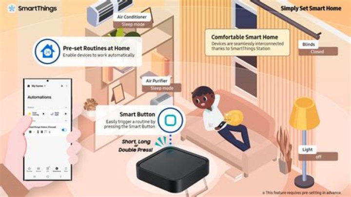 What thermostats work with SmartThings?