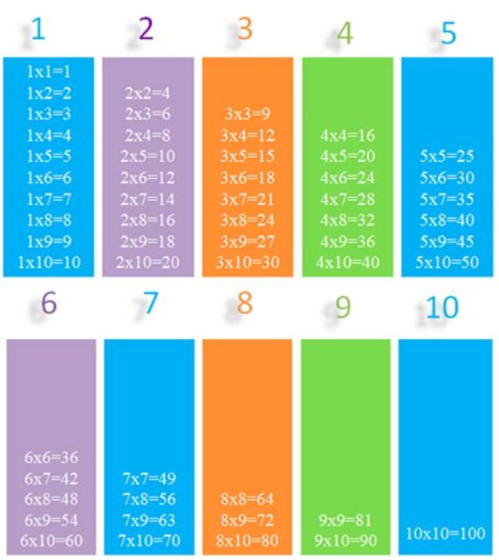 What three numbers multiplied equal 90?