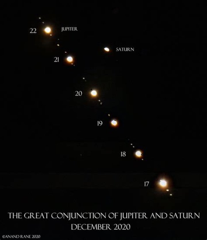 What time can I see the great conjunction 2020?