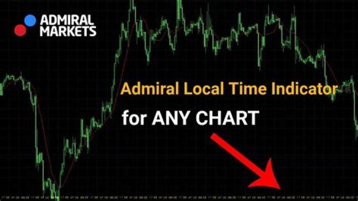 What time does Metatrader open?