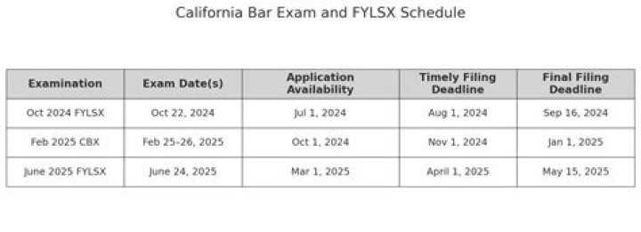 What time does the California bar exam start?