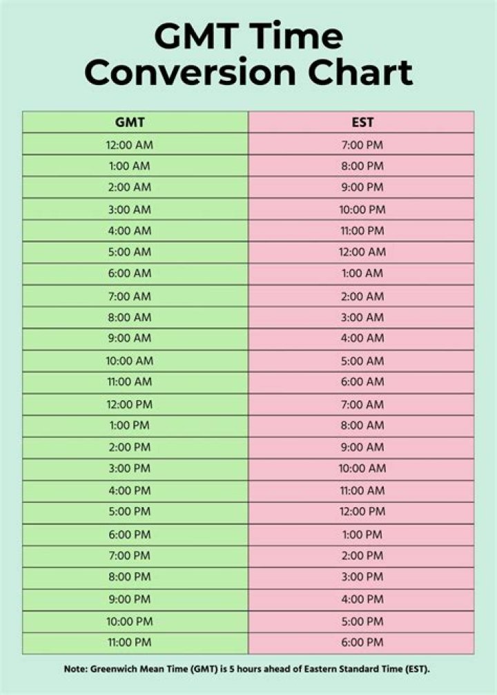 What time is 9/8C in GMT?