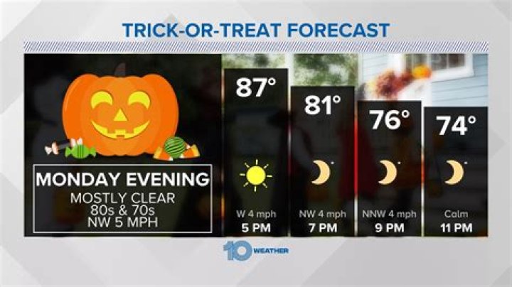 What time is trick or treat in Salem NH?
