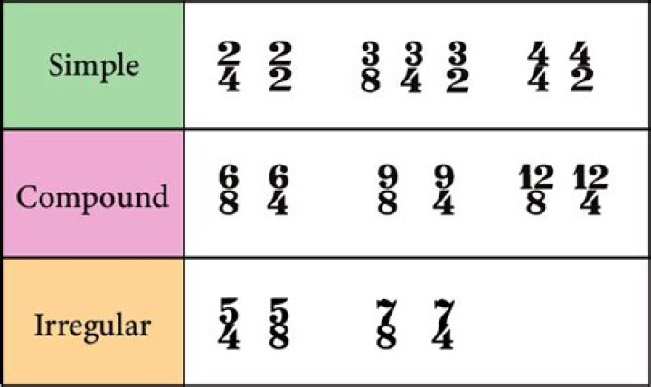 What time signature is Possum Kingdom?