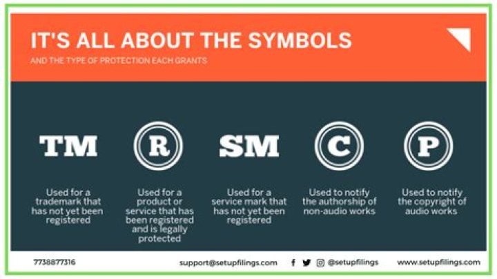 What TM symbol means?