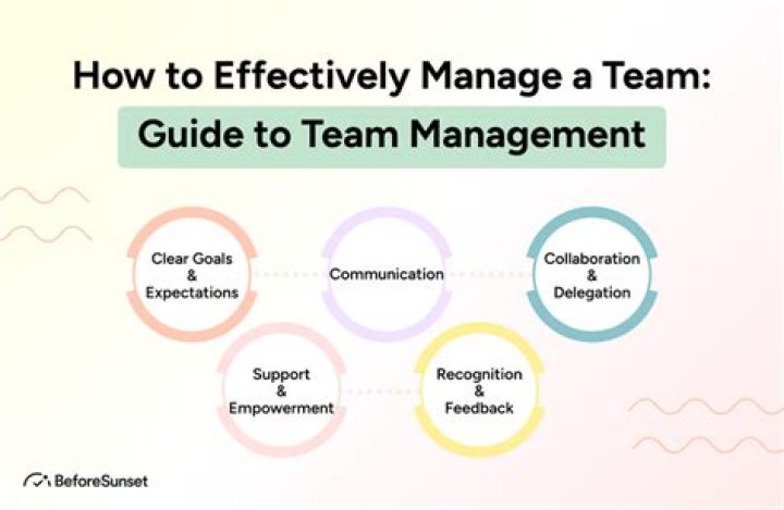 What tools help you to manage your team remotely?