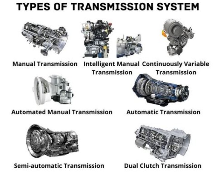 What transmission does Audi use?