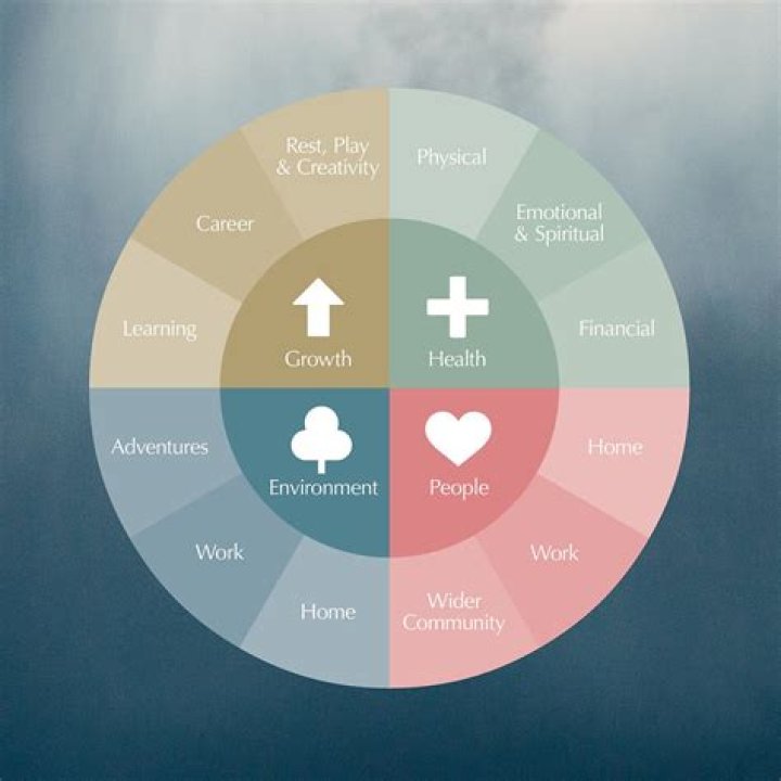 What two aspects make up a suite?