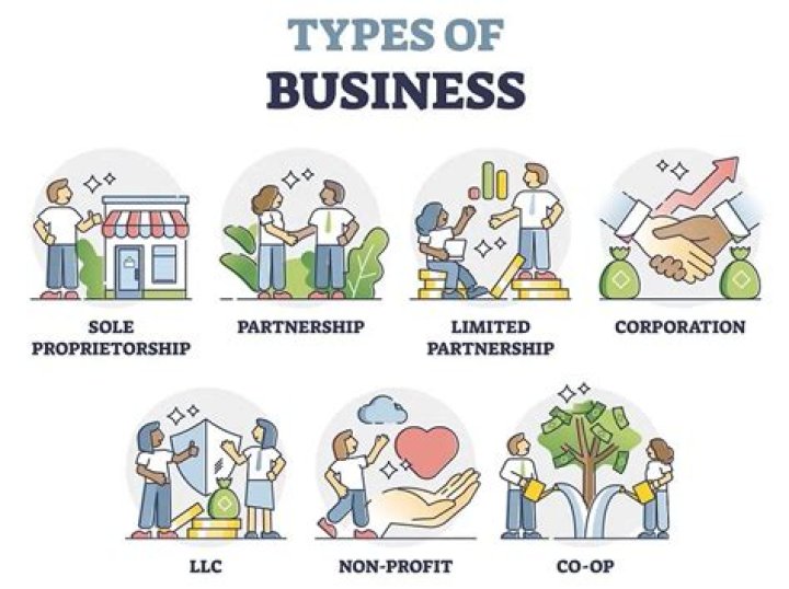 What type of business should I start in Uttarakhand?