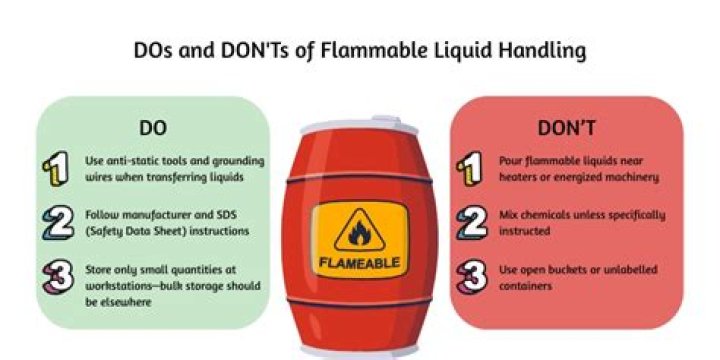 What type of clothing should be avoided when handling flammable liquids?