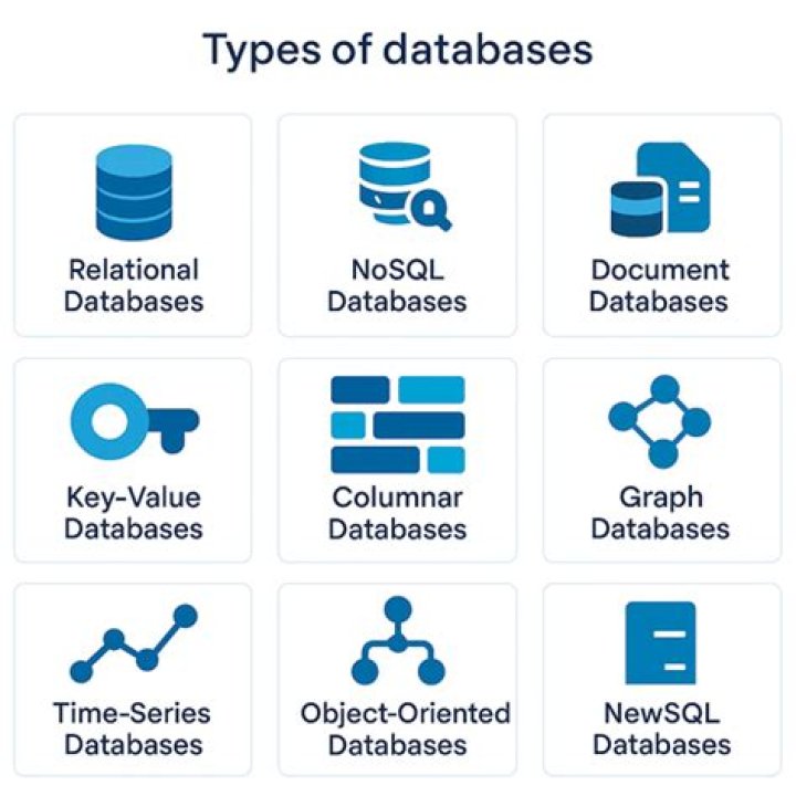 What type of database is WorldCat?