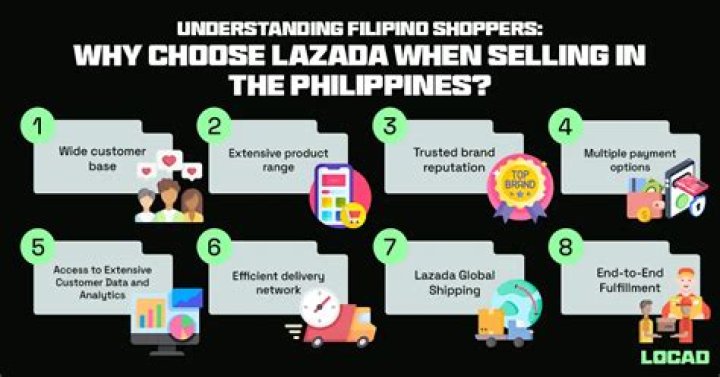 What type of e commerce is lazada?