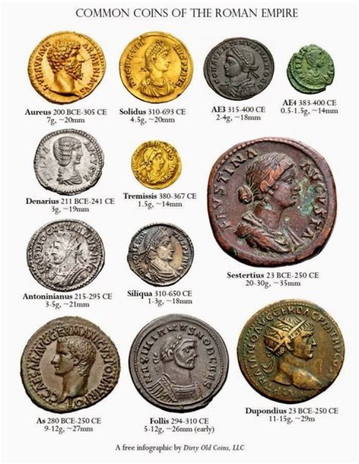 What type of economy did ancient Rome have?