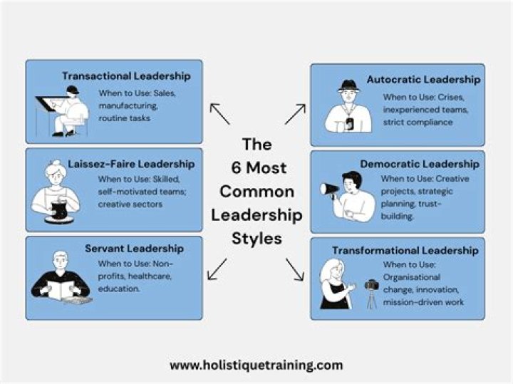 What type of leadership style does Apple use?