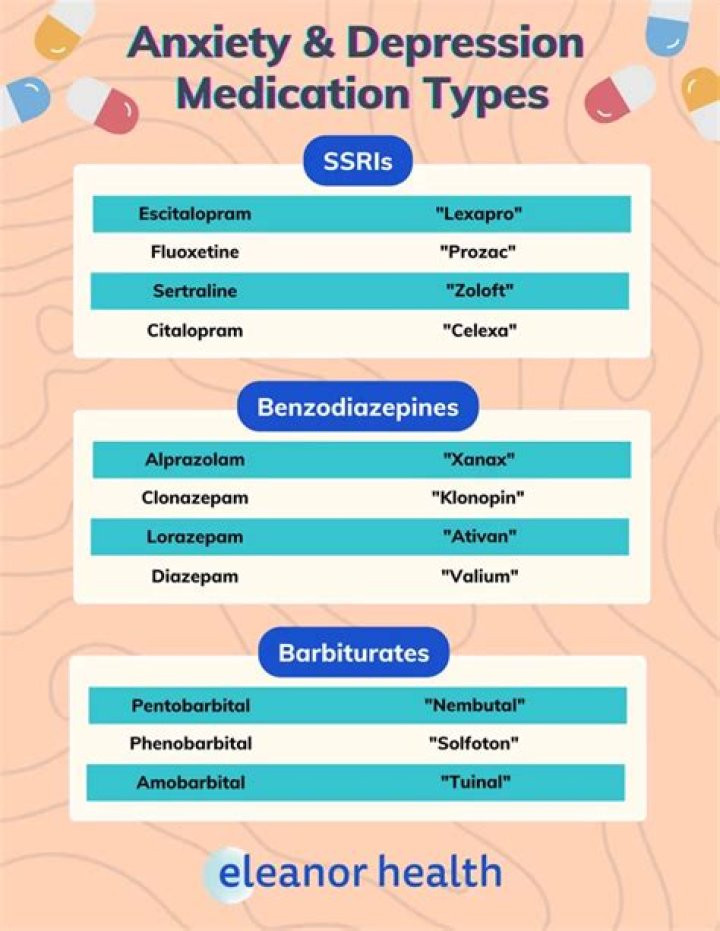 What type of medications do psychiatrists prescribe for anxiety?