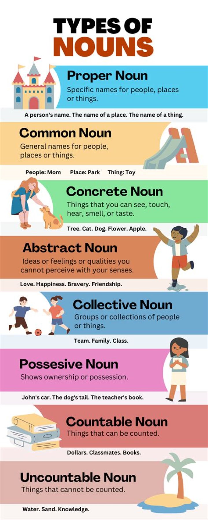 What type of noun is Hindu?