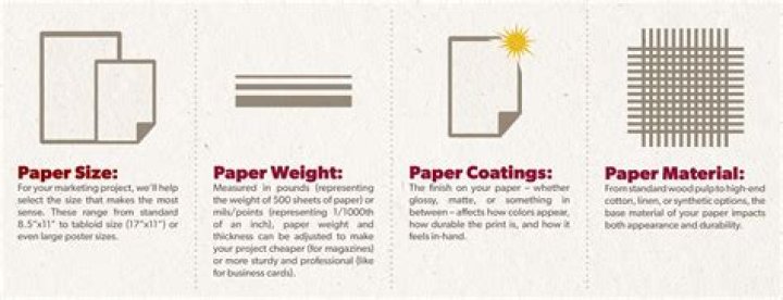 What type of paper is canvas?