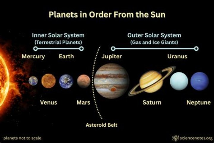 What type of planet which is defined as a planet that orbits around a different star than our Sun did researchers recently identify?