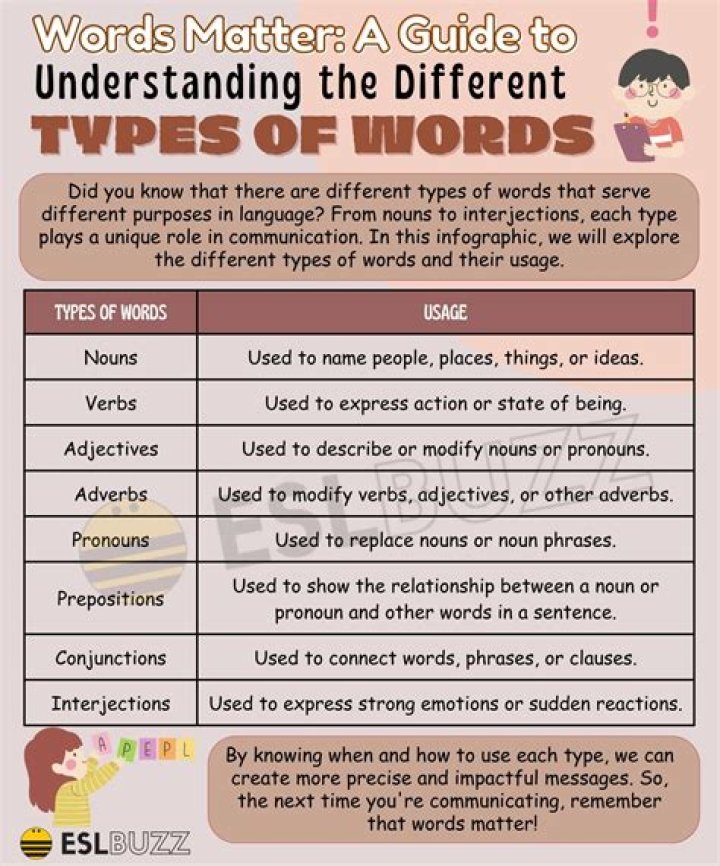 What type of word is flashed?