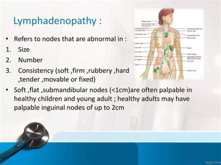 What types of clinical condition are associated with lymphadenopathy?