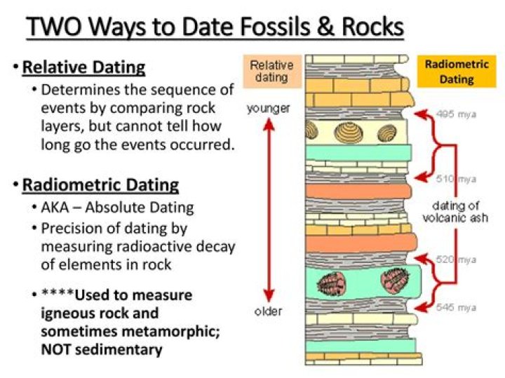 What types of rocks are best for radiometric dating and why?