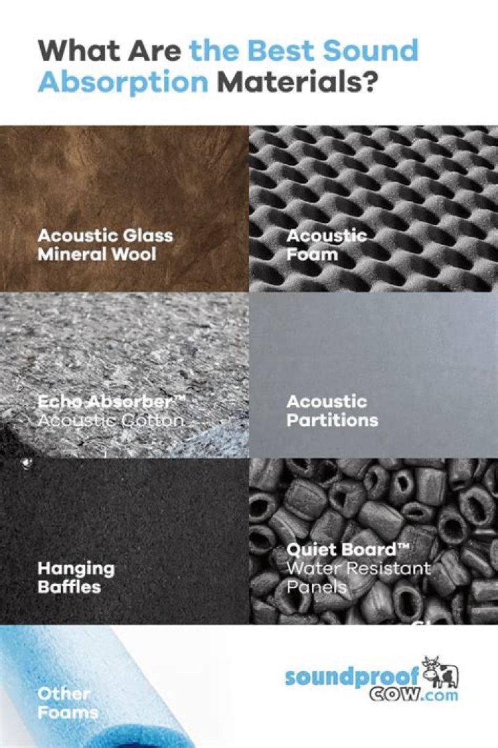 What types of surfaces absorb sound?
