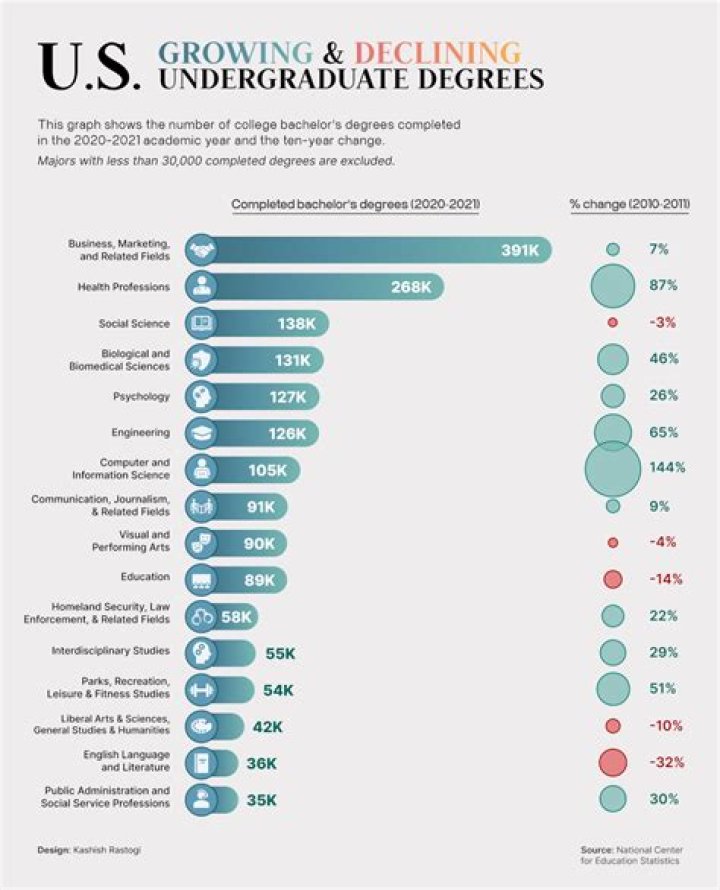 What undergraduate degree is best for medicine?
