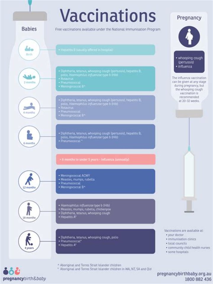 What vaccinations do you receive as a child?