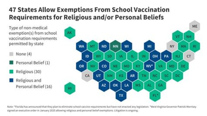 What vaccines are required for school in NY?