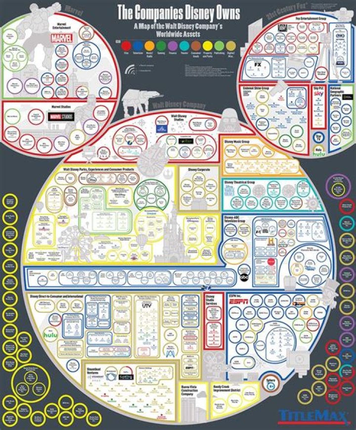 What video game companies does Disney own?