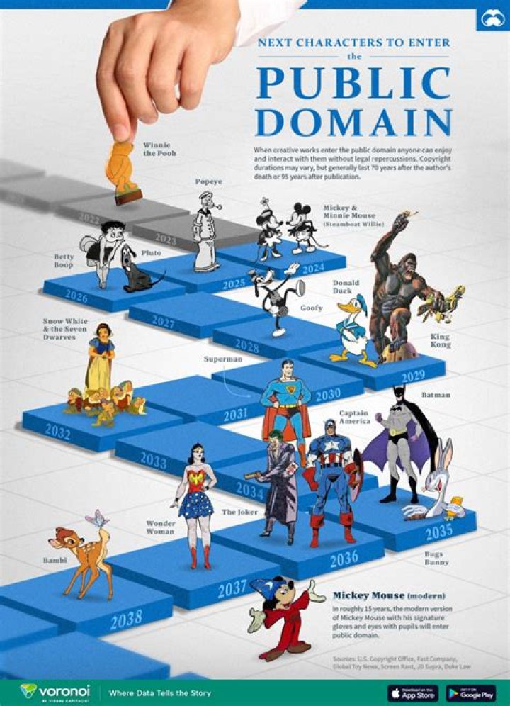 What videos are public domain?