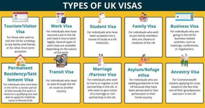 What visa do I need for Northern Ireland?